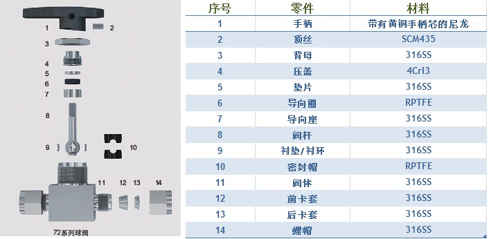 威真液壓流體設備(上海)有限公司仿美球閥